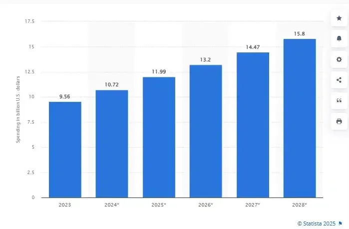 Vào năm 2025, tiếp thị liên kết tiếp tục phát triển năng động, thích ứng với các công nghệ và xu hướng mới