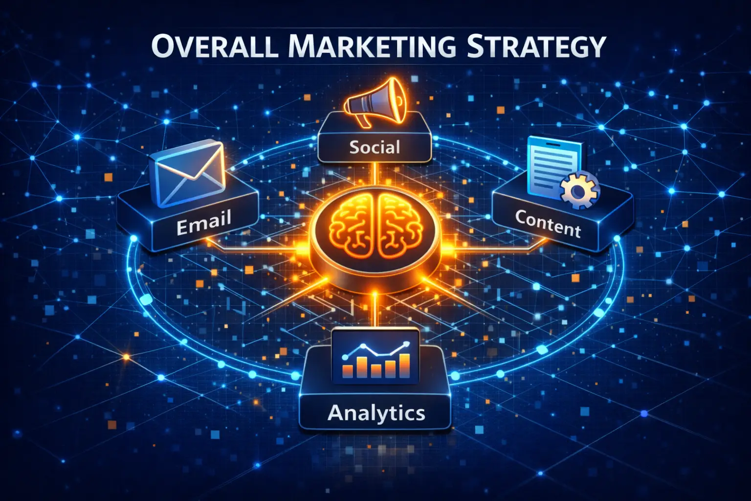 Marketing Tổng Thể