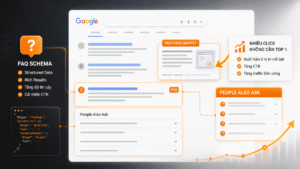 FAQ schema và People Also Ask giúp chiếm featured snippet trên Google